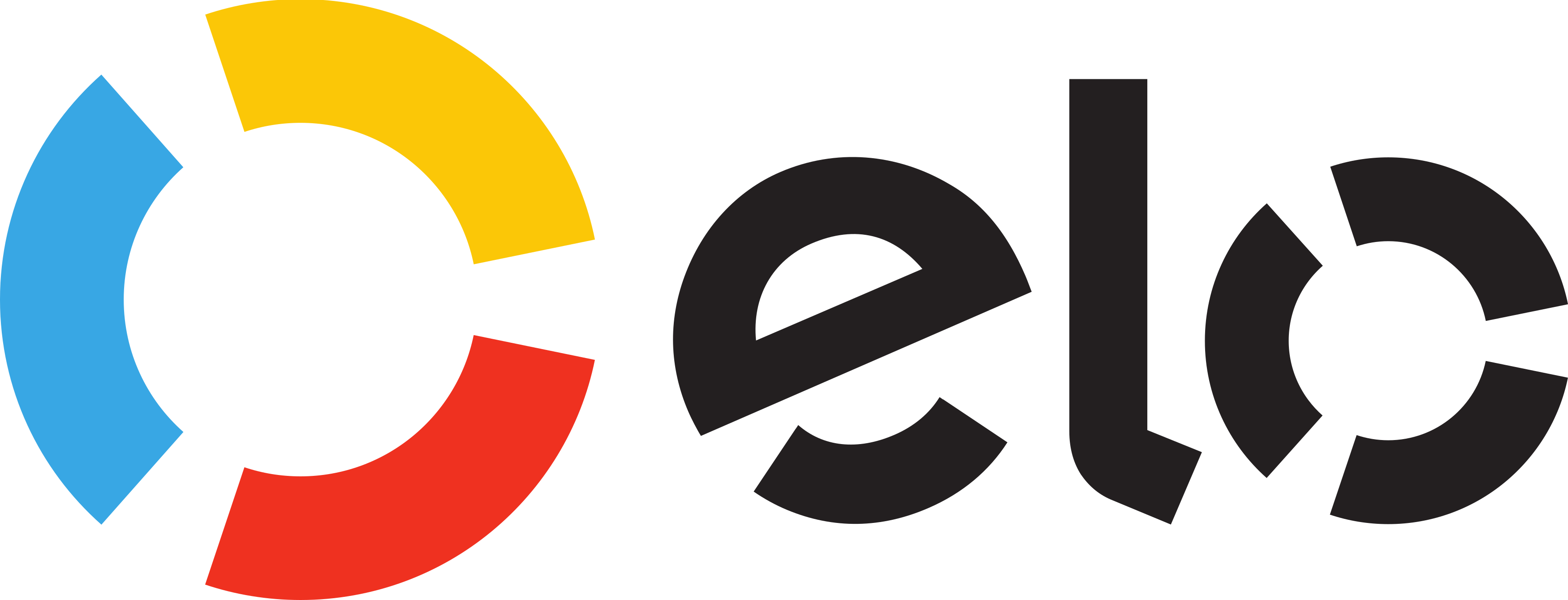 Elo